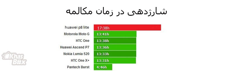 بررسی باتری اصلی گوشی Huawei P8 Lite