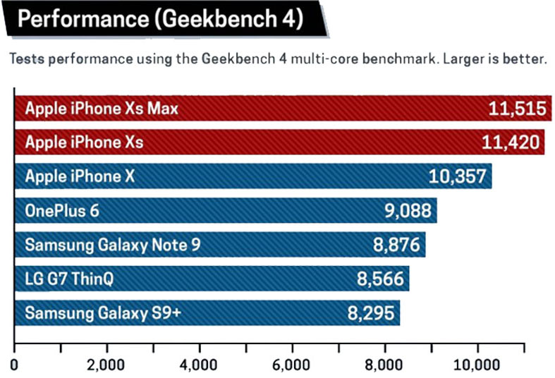 Ú¯ÙØ´Û ÙÙØ¨Ø§ÛÙ Ø§Ù¾Ù iPhone XS Max Dual SIM Space Gray 64GB