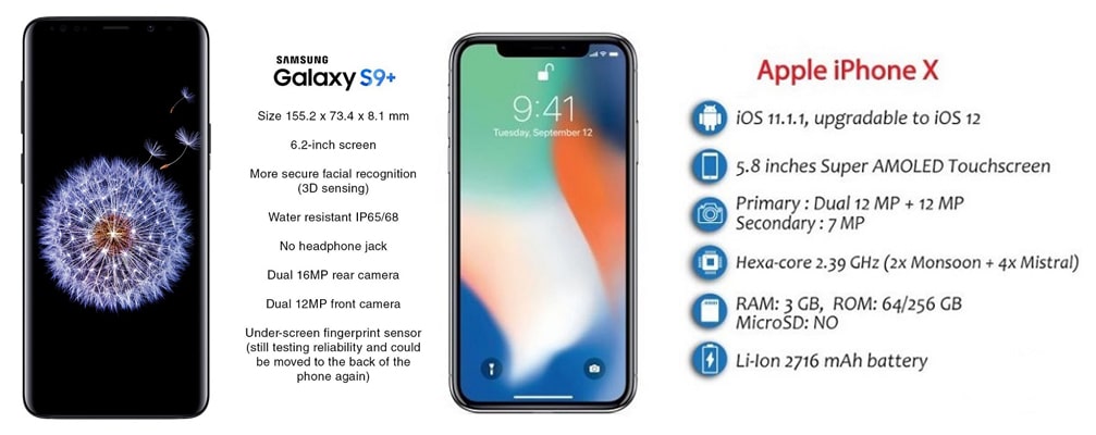 مقایسه iphone X  و Galaxy S9 plus