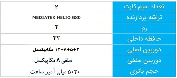 بهترین گوشی تا 4 میلیون تومان