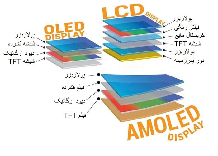 مقایسه انواع صفحه‌ نمایش