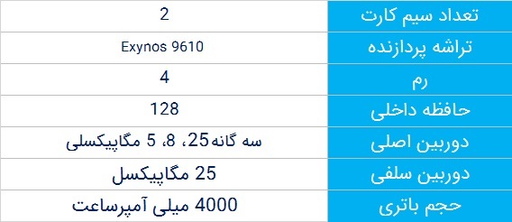 بهترین گوشی موبایل تا 4 میلیون تومان