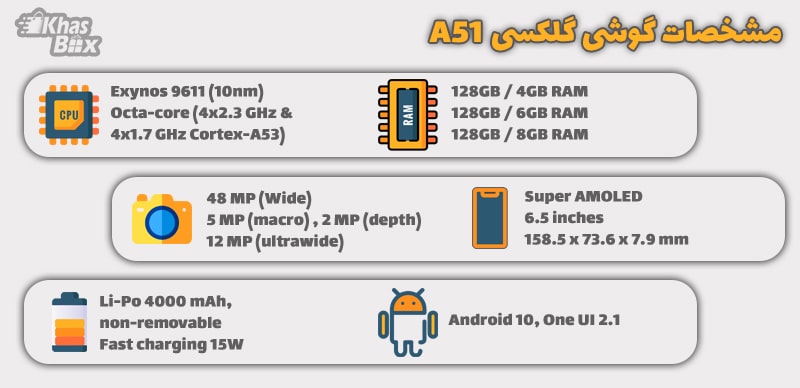 بهترین گوشی سامسونگ 2020